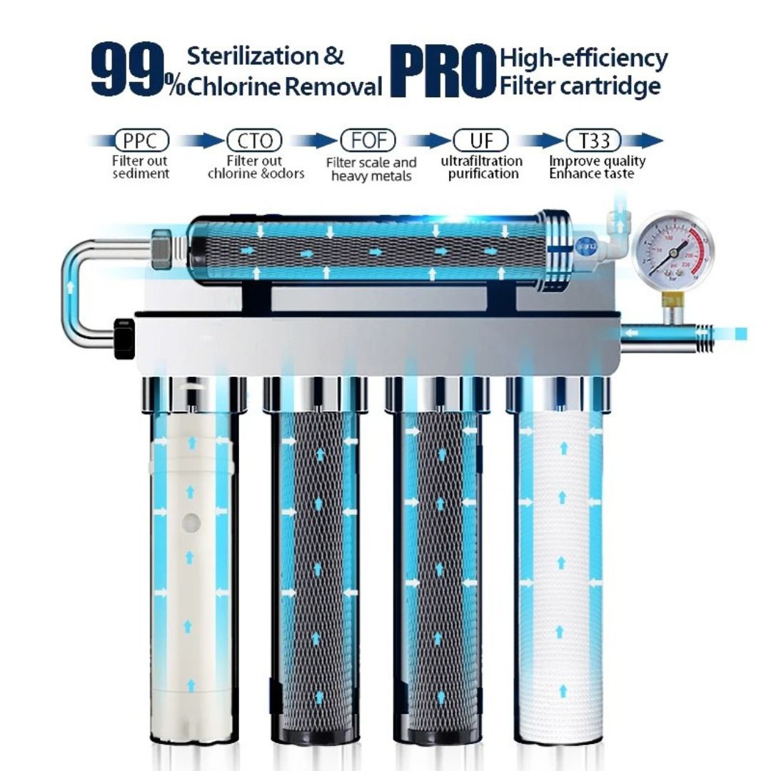 Water Purifier System 5 Stage Ultrafiltration Water Filter for Kitchen Direct Drinking Tap Water Purification 41x34cm