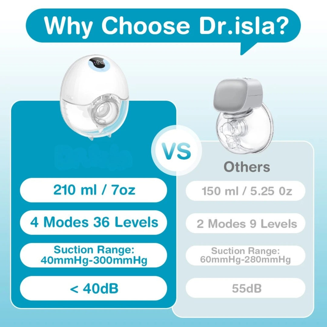 Hands Free Electric Breast Pump Wearable Milk Collector Lightweight Portable Pump with LED Display 4 Modes 36 Levels Sky Blue