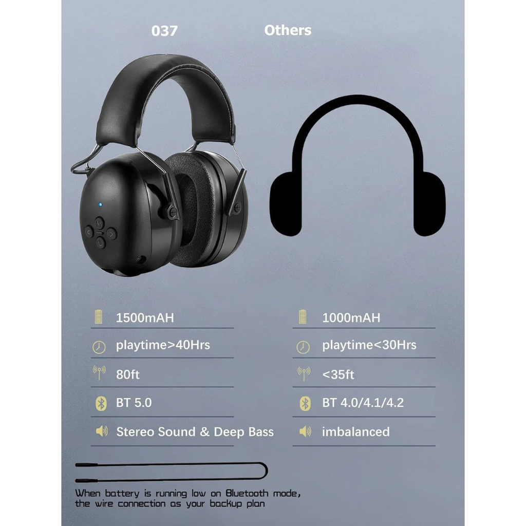 Electronic Bluetooth 5.0 Headphones Earmuffs Hearing Protection Noise Reduction Music Wireless Charging Safety Headset Black