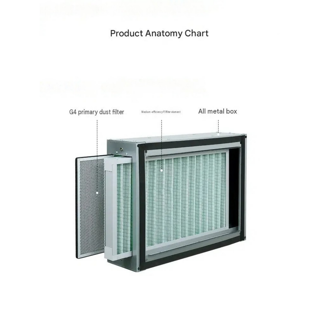 Air Purification Filter Box Smoke Dust Removal Particulate Gas Odor Filter Purifier Unit for Indoor Air Cleaning 79.9×16×66.7cm