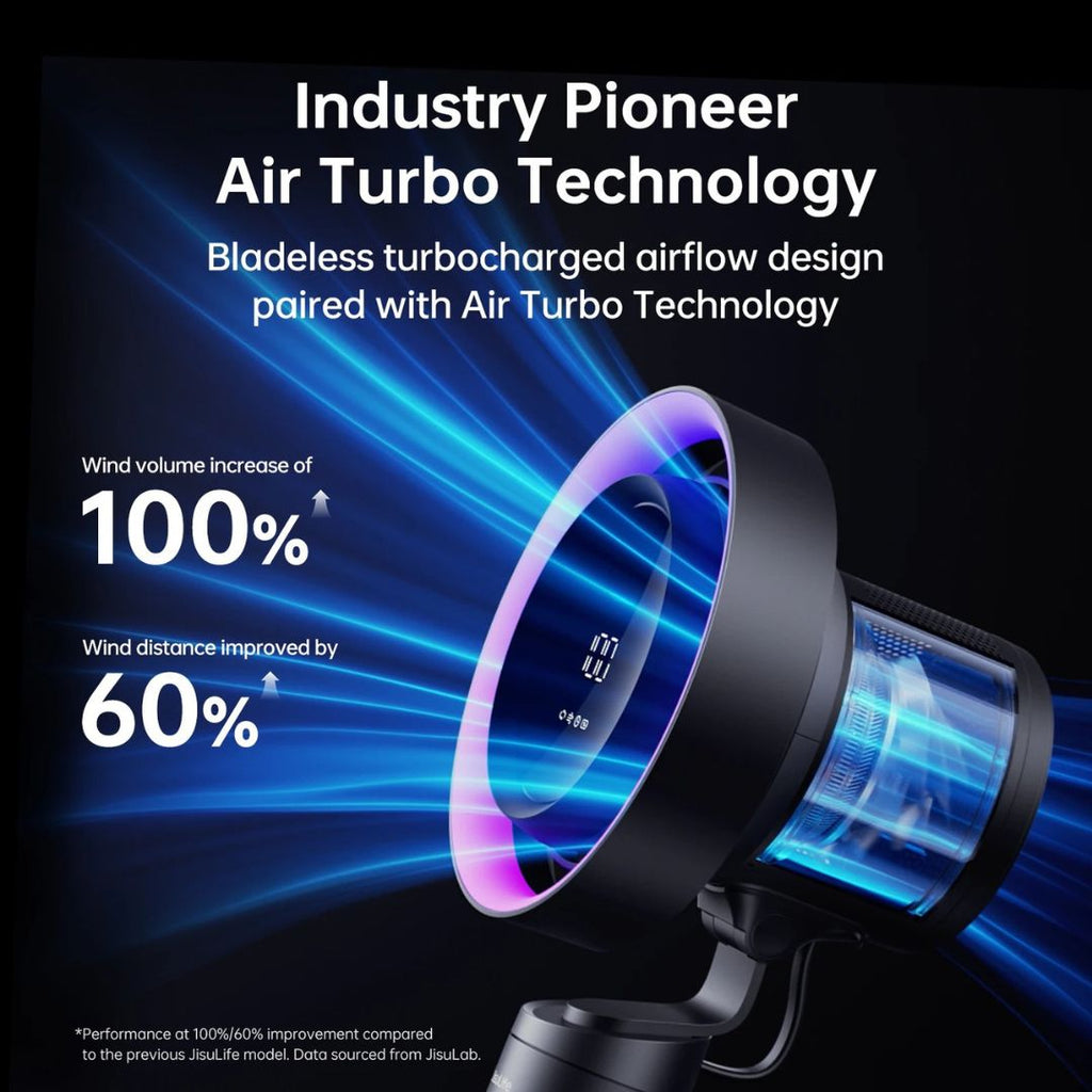 Desktop Air Purifier Fan with H11 HEPA Filter RGB Light 10000mAh Rechargeable 100 Speed Oscillating Dark Grey