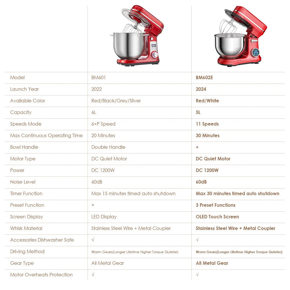 1200W Kitchen Stand Mixer 6L Food Blender Quiet Motor Egg Whisk Dough Kneader 6 Speed Baking Mixer Red BM-601 AU