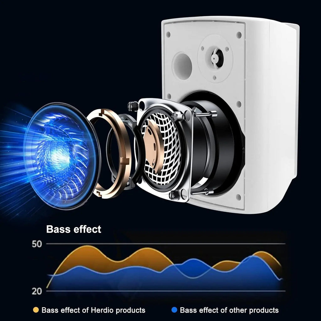 Outdoor Wall Mount Speakers 300W Waterproof Passive Wired Audio System 2 Pack Black 24.3x18.5x16.7cm