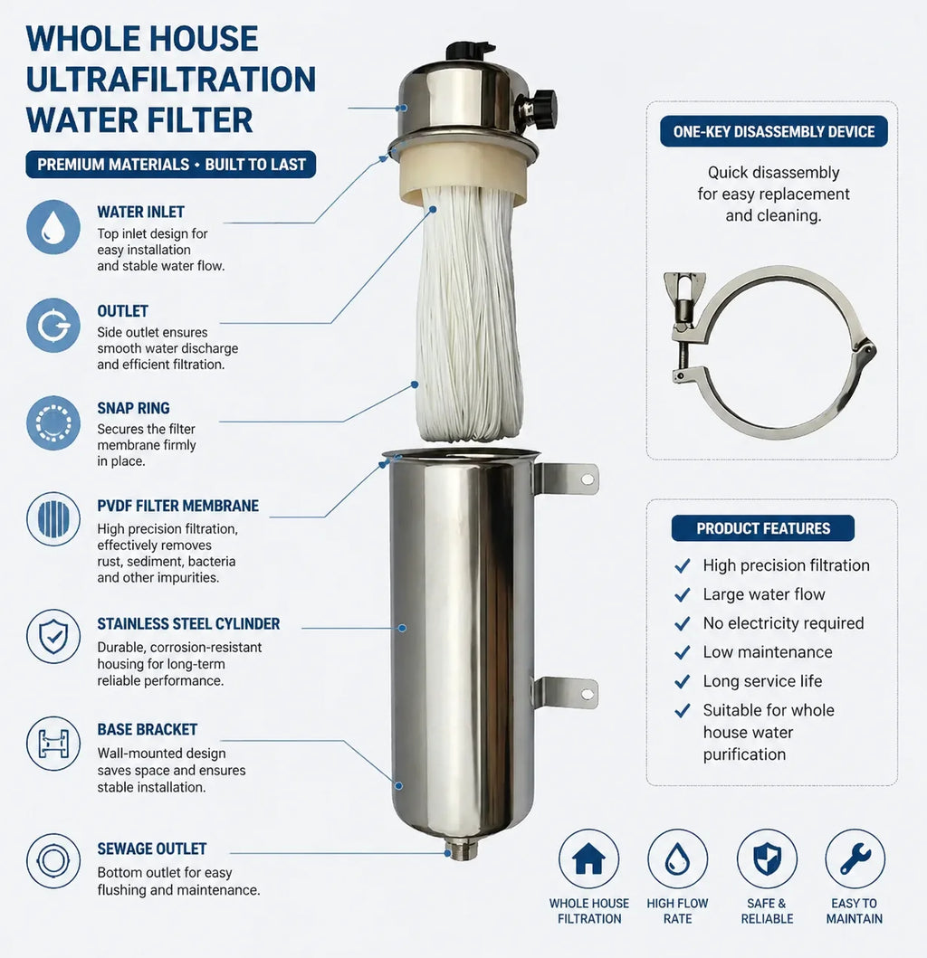 Whole House UF Water Purifier 1500L High Flow 0.01μm Stainless Steel Filter with Washable PVDF Membrane 36.5cm 32mm
