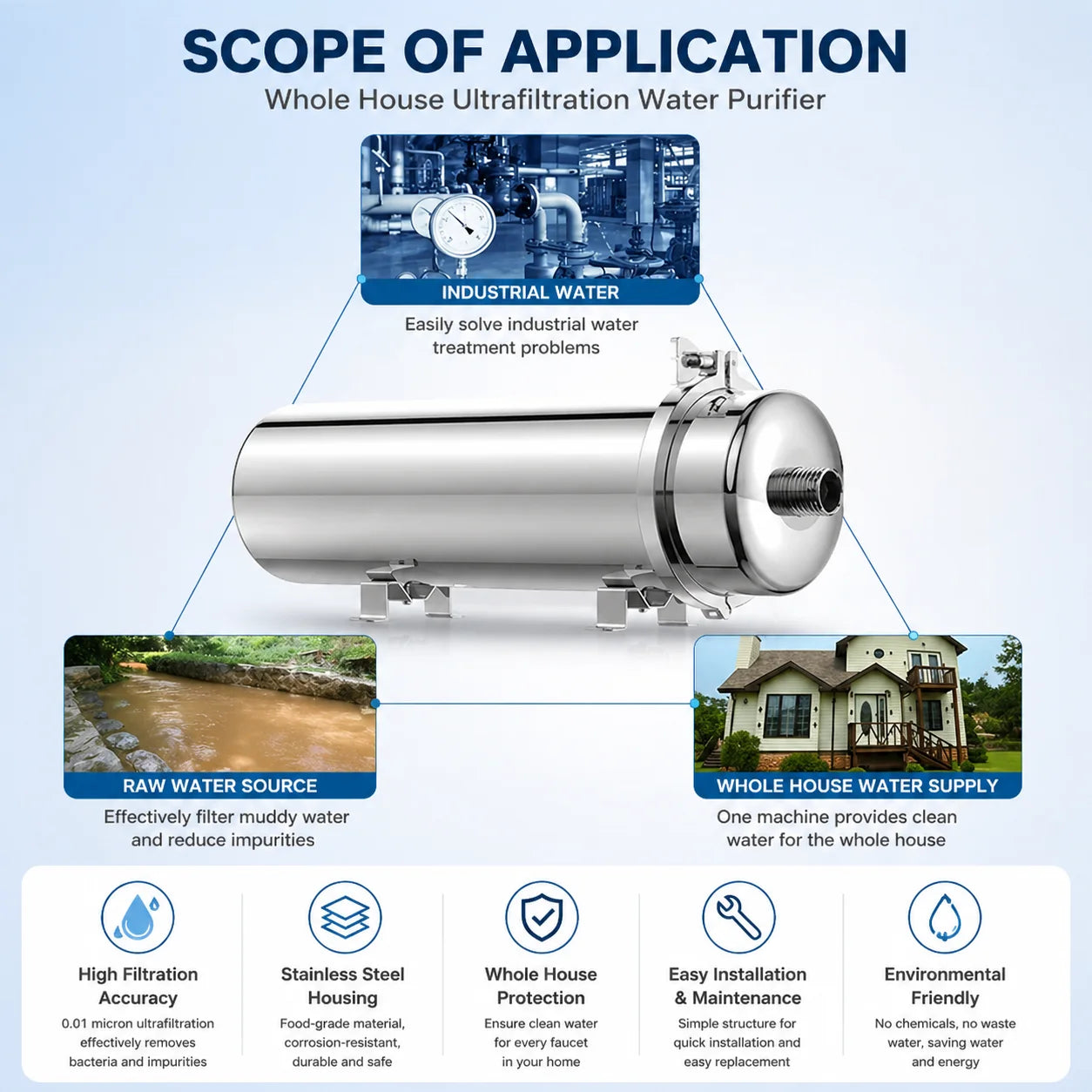 Whole House UF Water Purifier 1500L High Flow 0.01μm Stainless Steel Filter for DN20 Pipe 36.5 x 8.9cm