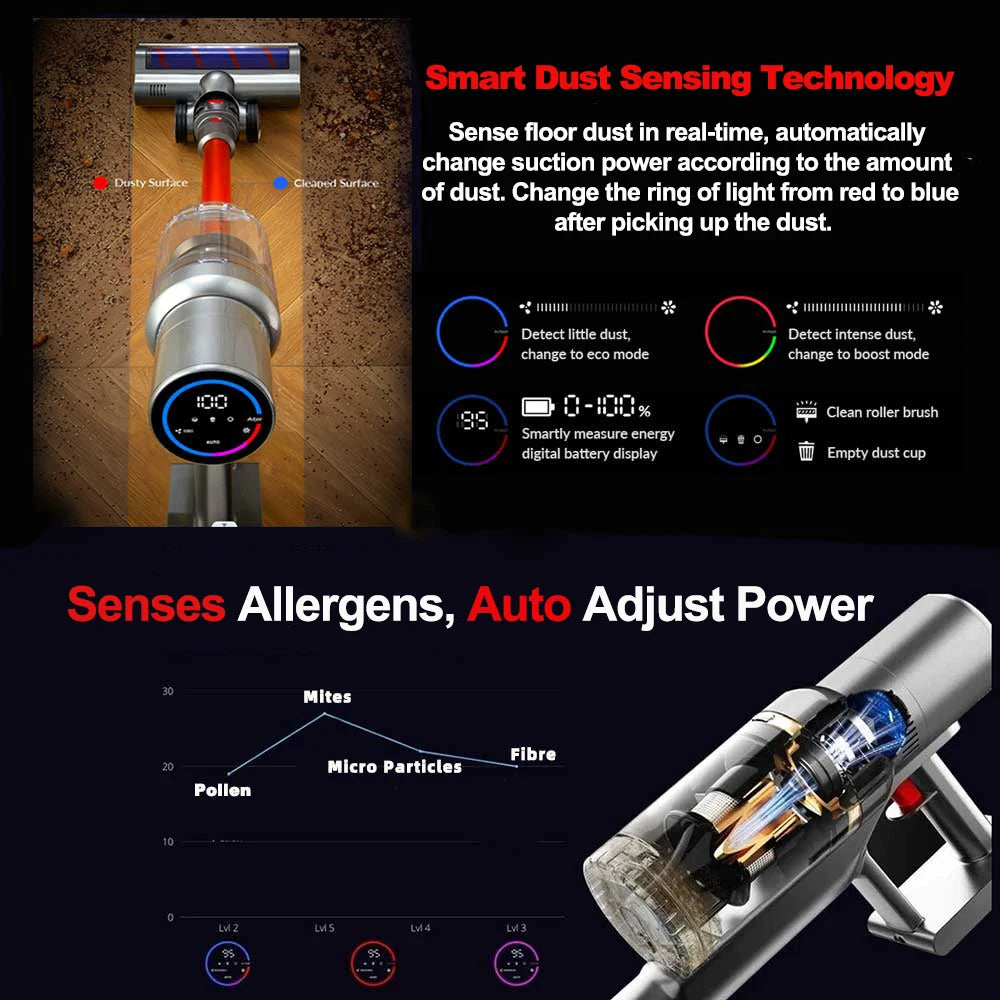VC205 Cordless Handheld Vacuum Cleaner 27000PA Touch Screen Smart Dust Sensor Auto Speed Control Home Bed Carpet Cleaner