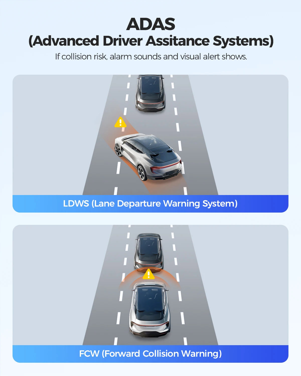 GS63H 4K Dash Cam Built-in GPS WiFi WDR Night Vision 6cm Screen Parking Monitor Standard Car DVR