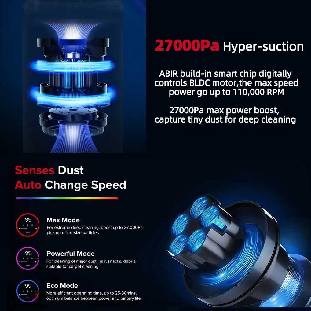 VC205 Cordless Handheld Vacuum Cleaner 27000PA Touch Screen Smart Dust Sensor Auto Speed Control Home Bed Carpet Cleaner
